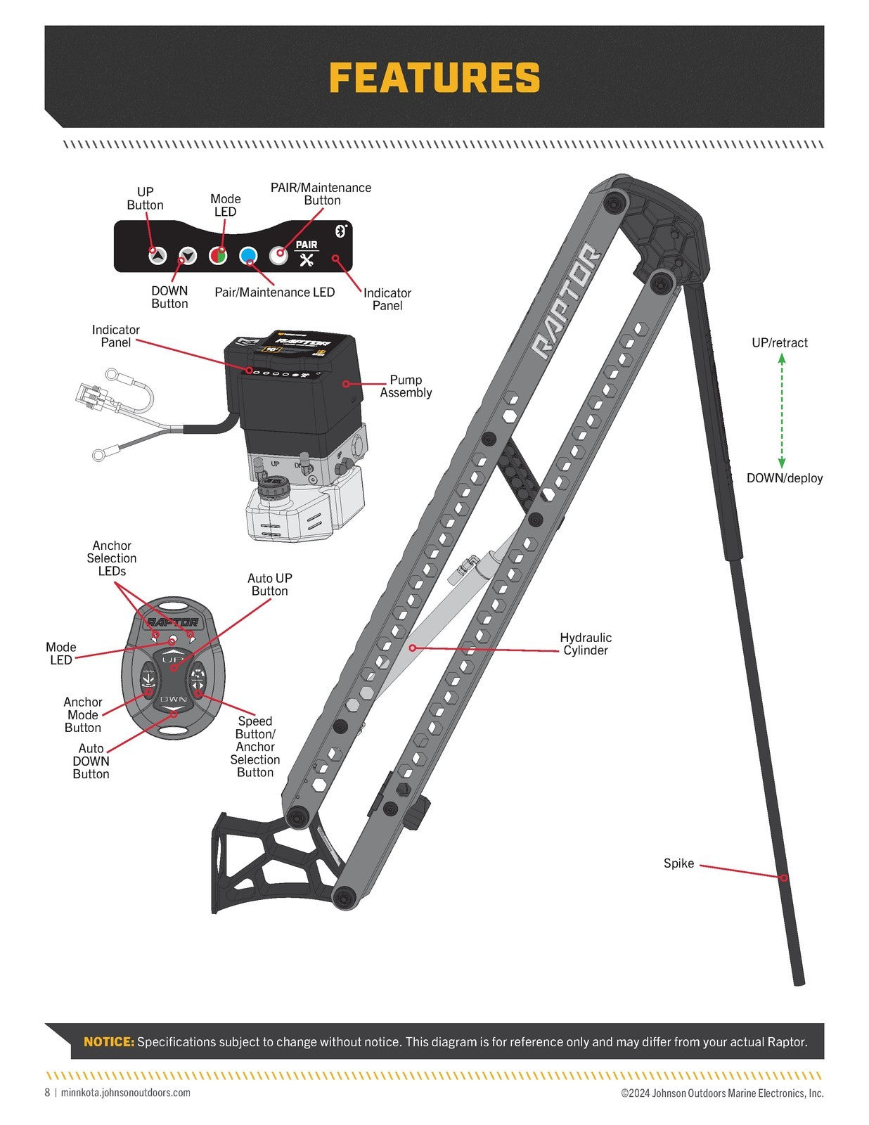 MINN KOTA Raptor Shallow Water Anchor Owners Manual - WIRE BOUND - TOUGH COVERS