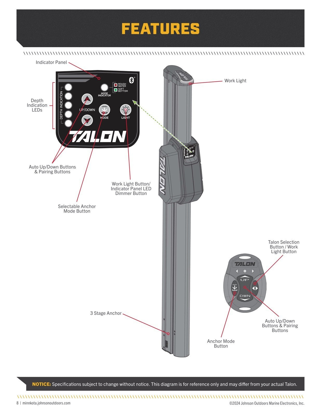 MINN KOTA Talon BT Shallow Water Anchor Manual - WIRE BOUND - TOUGH COVERS