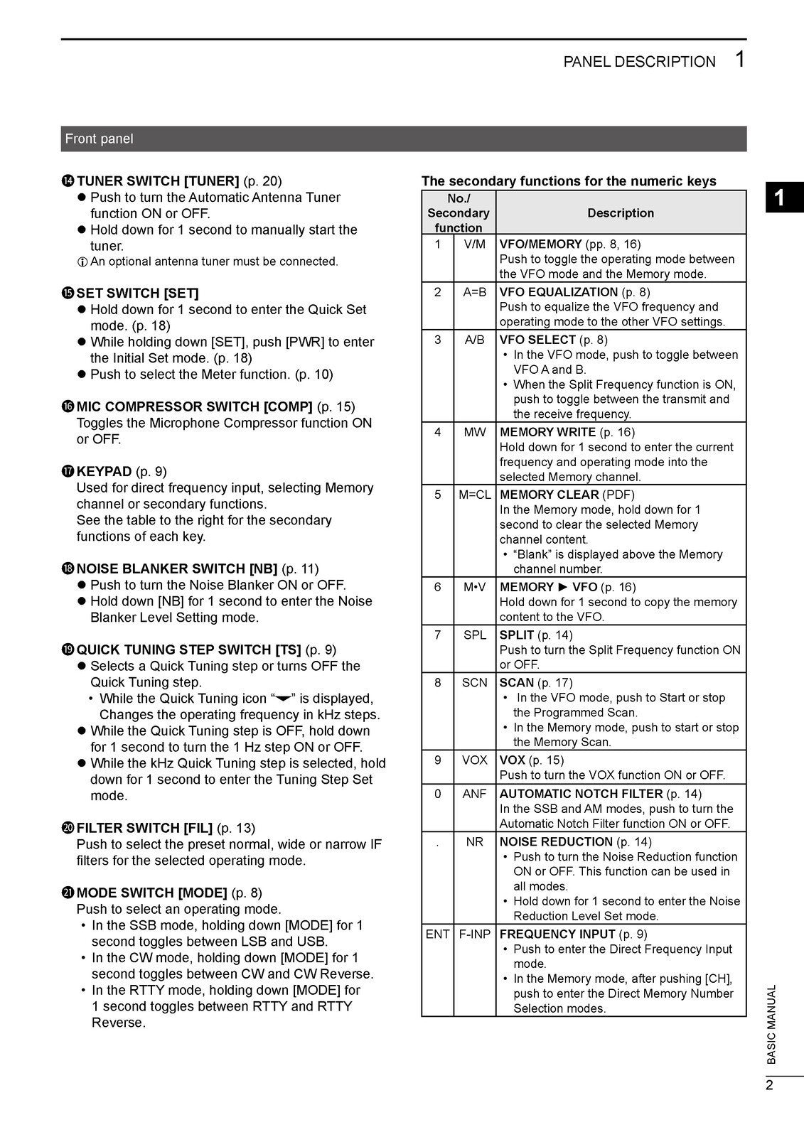 ICOM IC-718 HF ALL BAND TRANSCEIVER BASIC MANUAL - WIRE BOUND - TOUGH COVERS