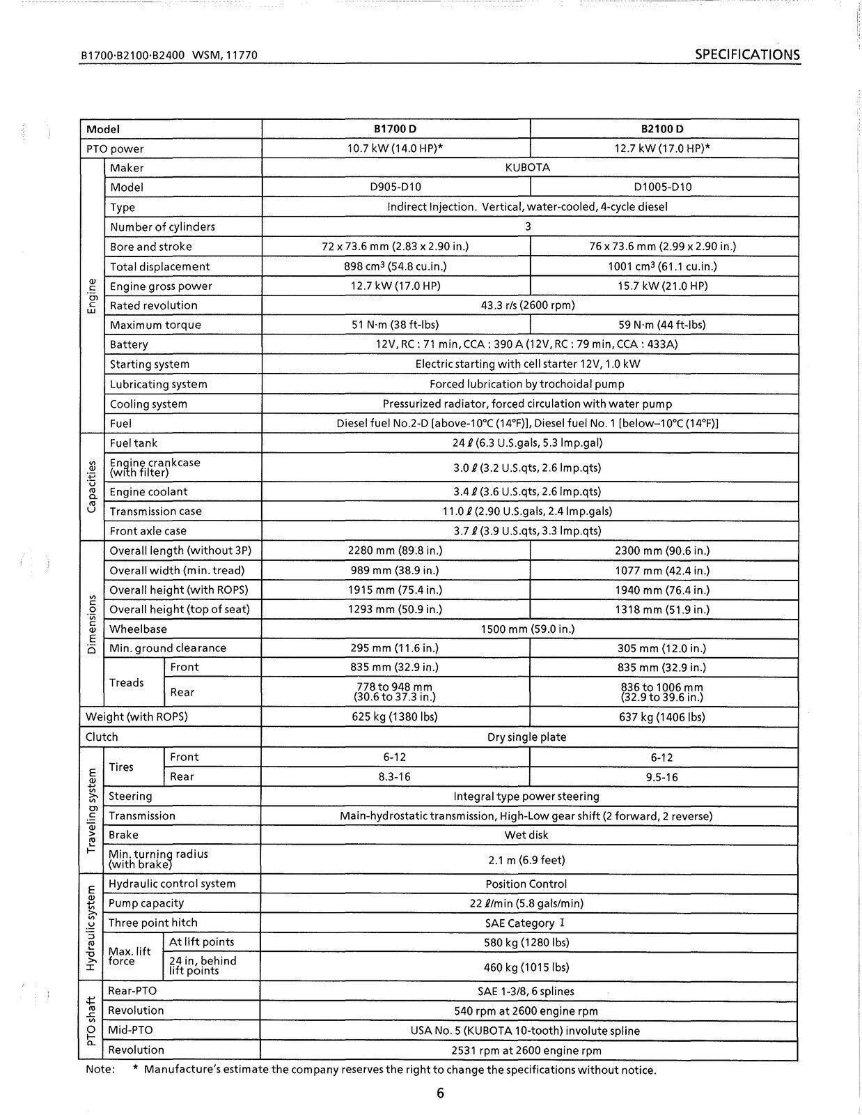 KUBOTA B1700 B2100 B2400 WSM WORKSHOP MANUAL *WITH WIRING CORRECTION* STEEL BIND