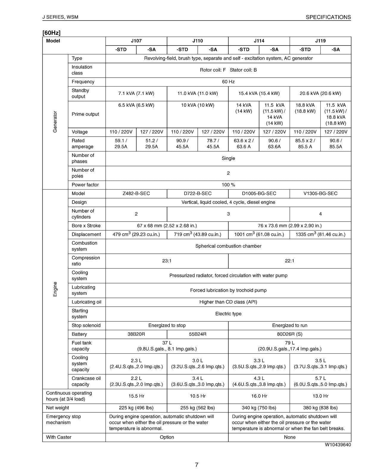 KUBOTA J SERIES DIESEL GENERATOR J106 - J324 WORKSHOP MANUAL - STEEL WIRE BOUND