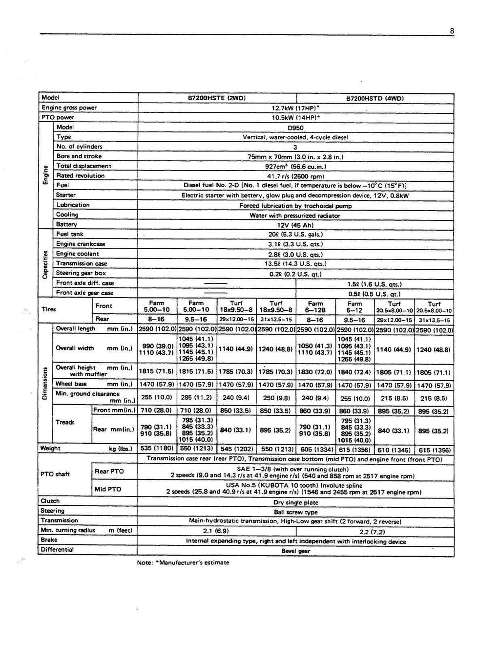 KUBOTA B6200HST B7200HST OPERATORS MANUAL - STEEL WIRE BOUND - PROTECTIVE COVERS