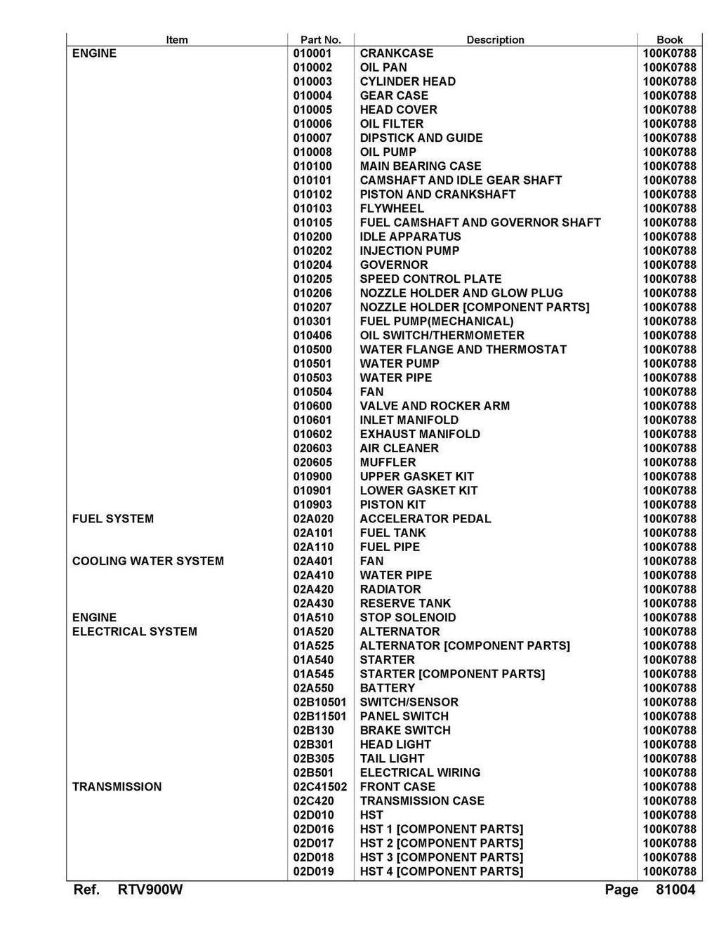 KUBOTA RTV900 SERVICE & PARTS & OPERATORS MANUAL BUNDLE - WIRE BOUND - 927 PGS!