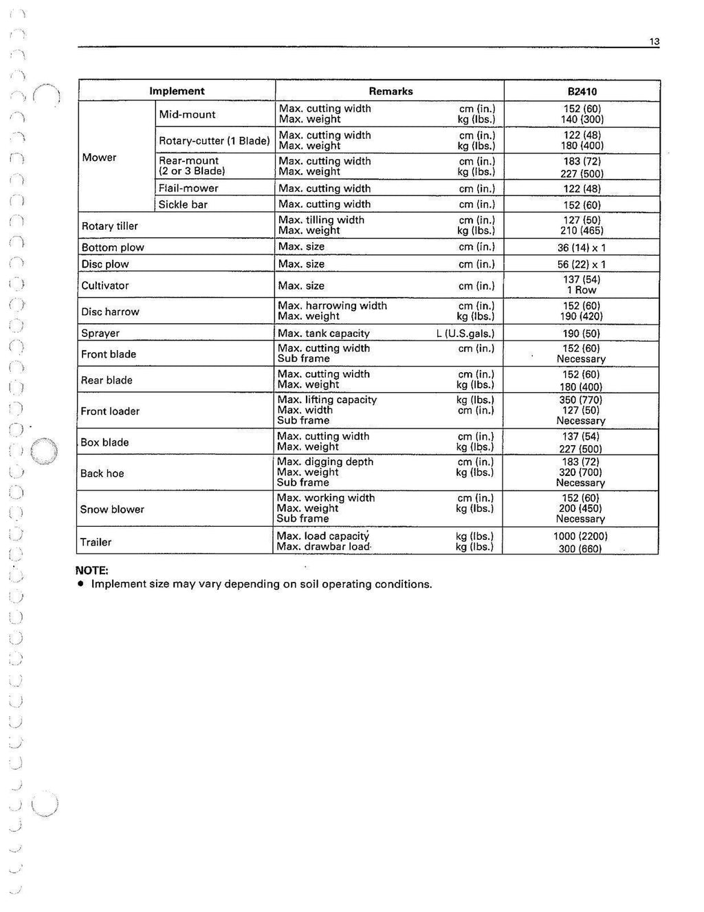 KUBOTA B2410 TRACTOR OPERATORS MANUAL - STEEL WIRE BOUND - PROTECTIVE COVERS