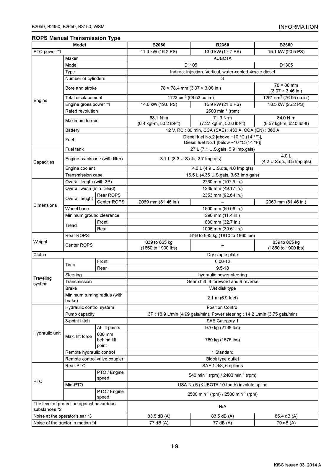 KUBOTA B2050 B2350 B2650 B3150 WORKSHOP MANUAL - BOUND - COVERS - XL FOLDOUTS