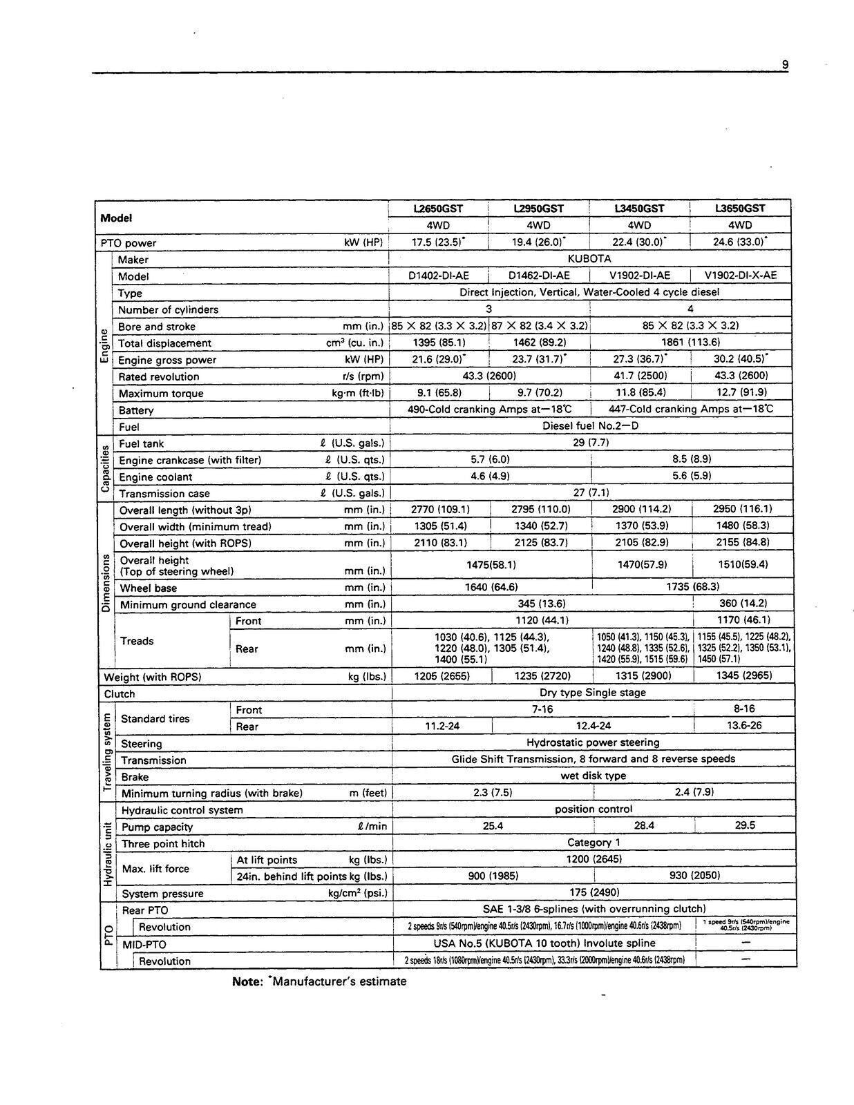 KUBOTA L2650 L2950 L3450 L3650 OPERATORS MANUAL - WIRE BOUND - PROTECTIVE COVERS