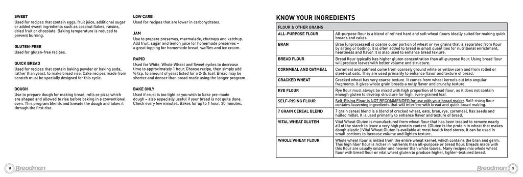 BREADMAN BK2000B BK2000BQ Bread Maker Instruction Manual - WIRE BOUND - COVERS