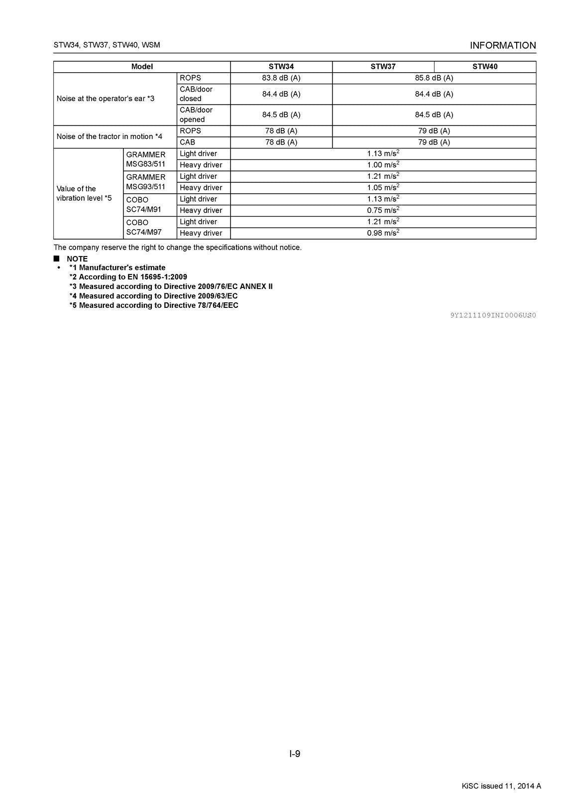 KUBOTA STW34 STW37 STW40 WORKSHOP MANUAL - STEEL WIRE BOUND - PROTECTIVE COVERS