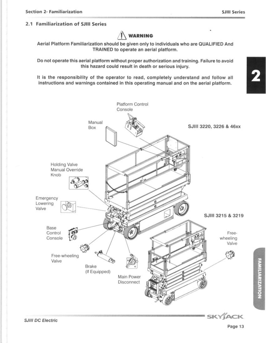SKYJACK SJIII 3219 3226 4632 DC ELECTRIC SCISSOR LIFT User Manual - WIRE BOUND