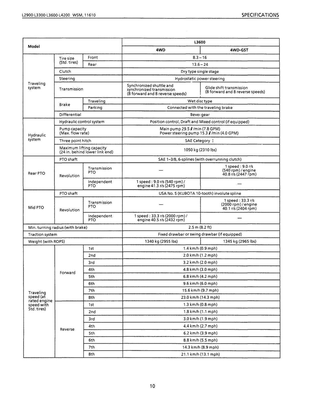 KUBOTA L2900 L3300 L3600 L4200 WORKSHOP MANUAL WSM - WIRE BOUND - COVERS - COLOR