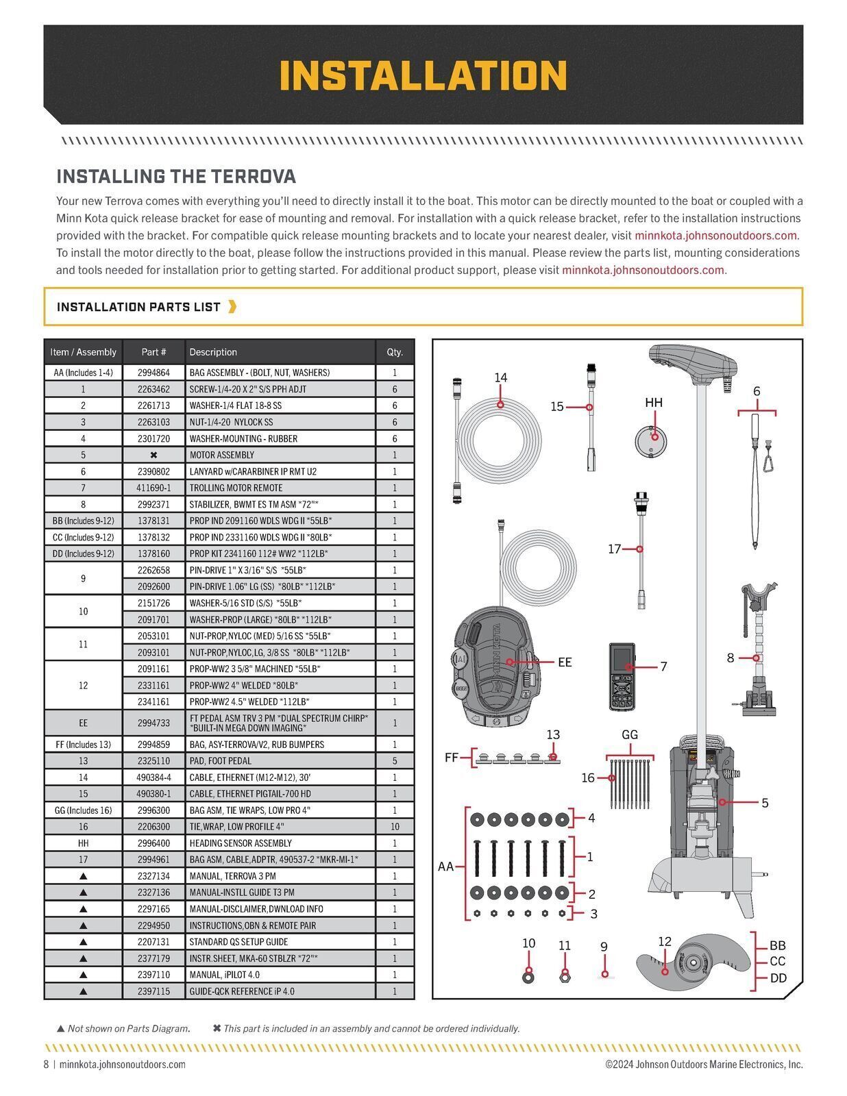MINN KOTA TERROVA Trolling Motor Owners Manual - WIRE BOUND - PROTECTIVE COVERS