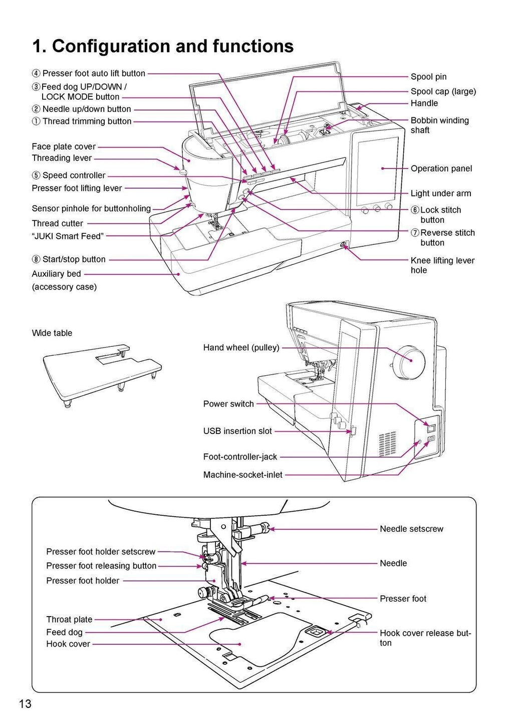 JUKI DX 4000QVP User Manual Owners Instruction Guide [DURABLE WIRE BINDING]