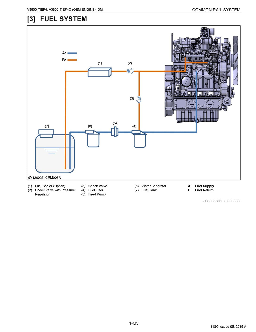 KUBOTA V3800-TIEF4, V3800-TIEF4C DIAGNOSIS MANUAL - WIRE BOUND - TOUGH COVERS