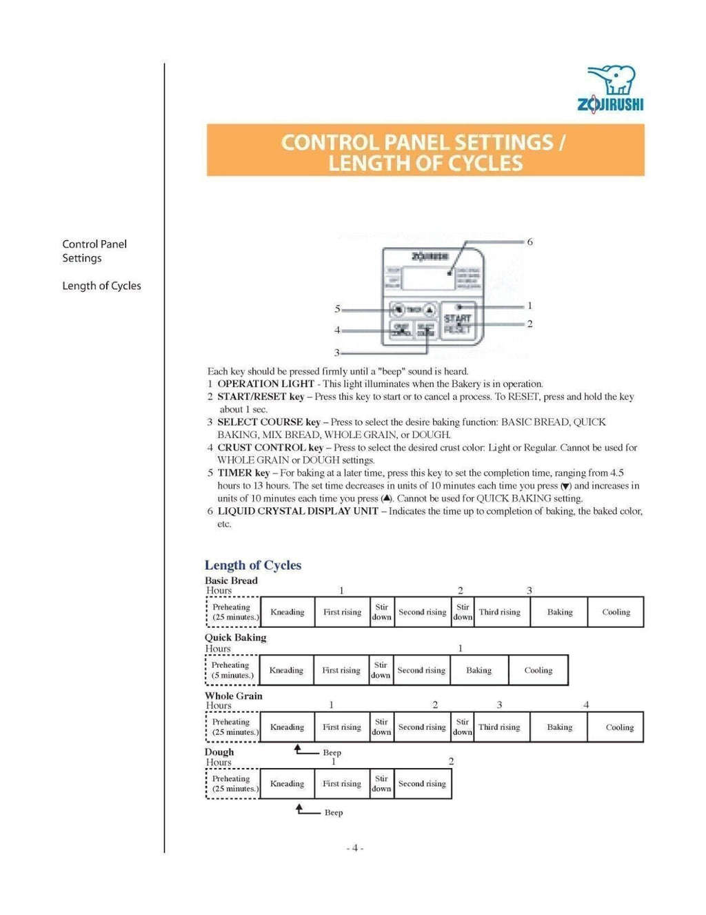 ZOJIRUSHI BBCC-Q10 Home Bakery Junior Operation Manual User Guide