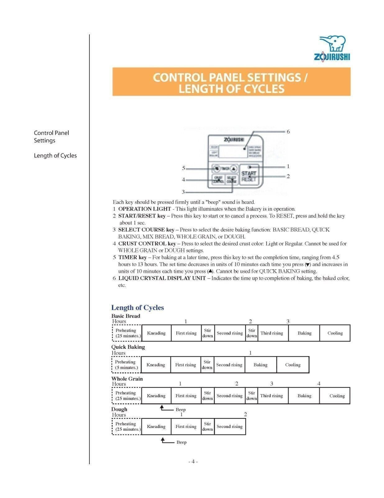 ZOJIRUSHI BBCC-Q10 Home Bakery Junior Operation Manual User Guide