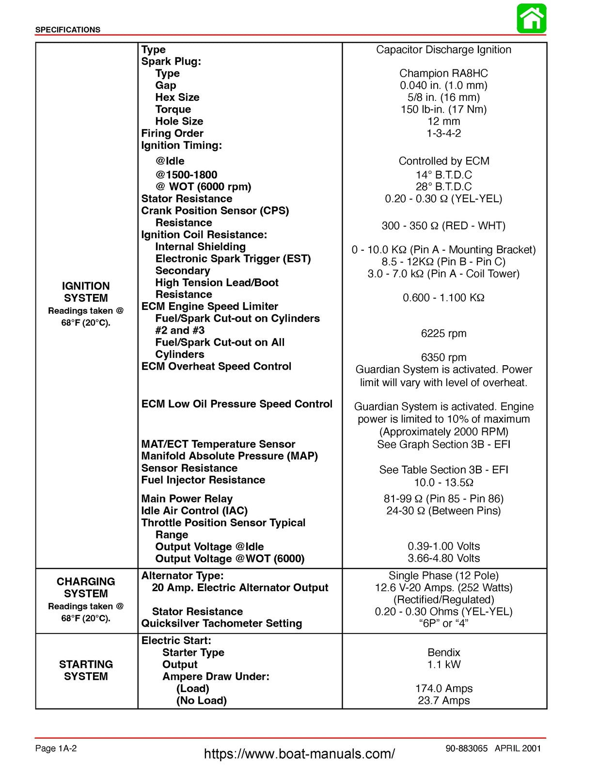 MERCURY Outboard 40 50 60 4-Stroke EFI Service Manual WIREBIND, COVERS, FOLDOUTS