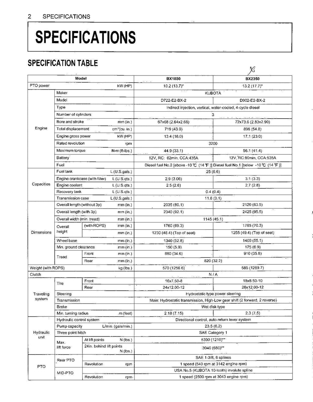 Kubota BX1850 BX2350 Operators User Manual Owners Instruction Guide Wire-Bound
