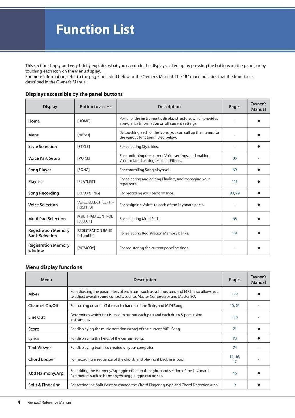 YAMAHA Genos 2 Reference Manual - 172 Pages, Protective Covers, Steel Wire Bound