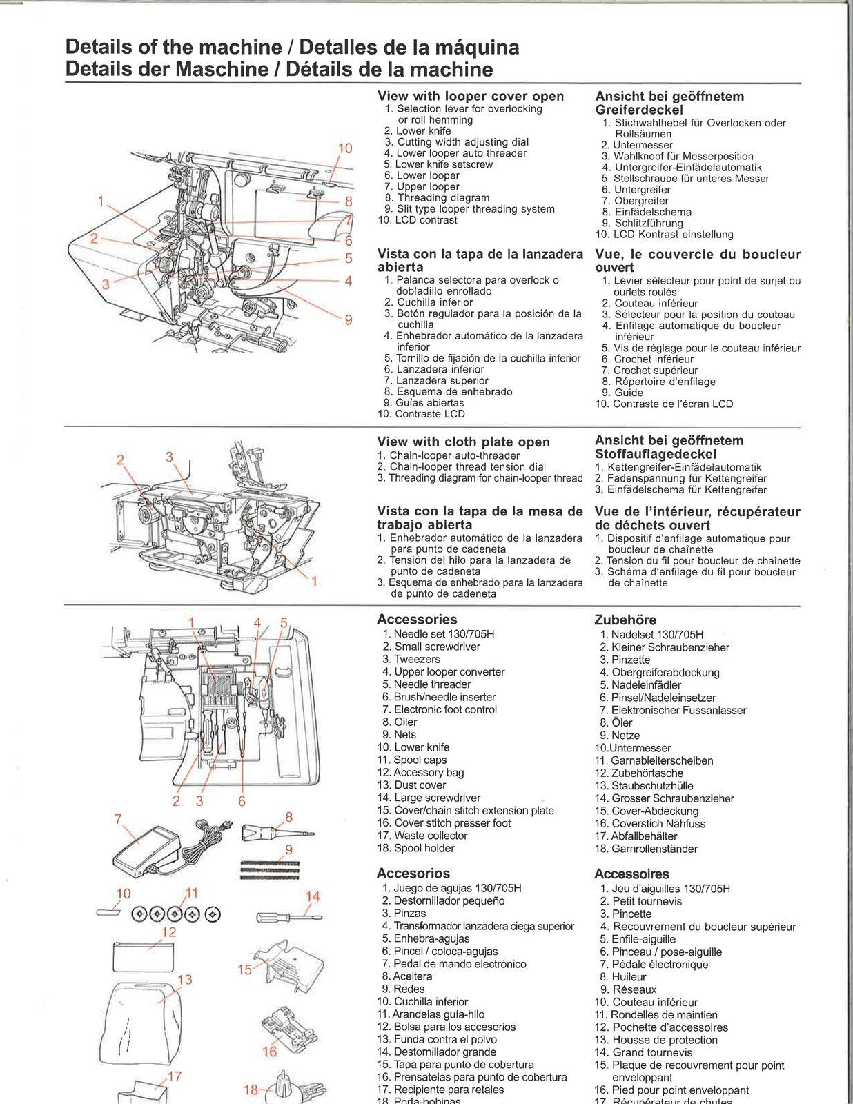 BERNINA Overlocker 1300DC Instruction Manual, STEEL WIRE BOUND PROTECTIVE COVERS