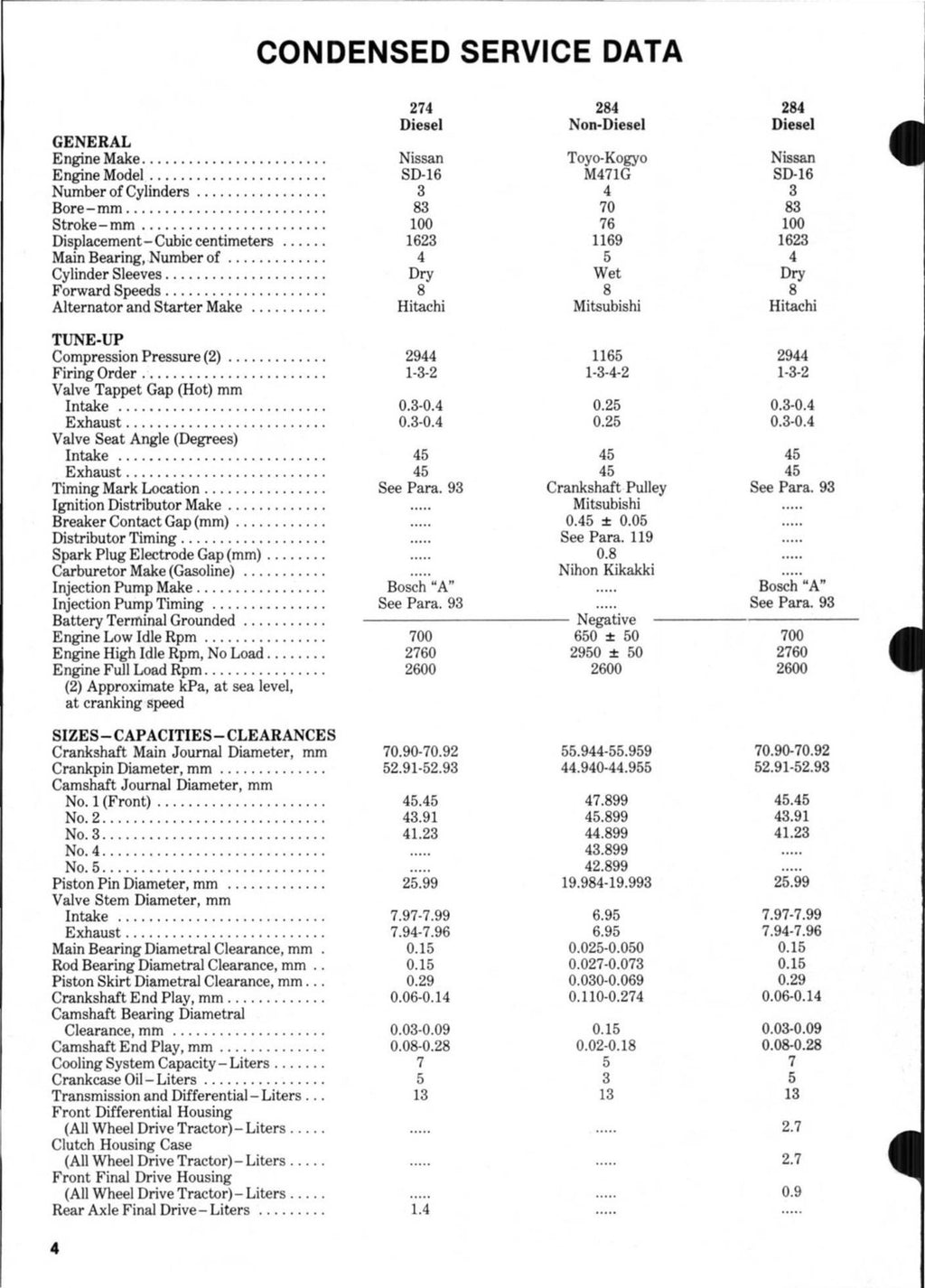 INTERNATIONAL 274 284 Diesel Tractor Shop Manual - WIRE BOUND - TOUGH COVERS