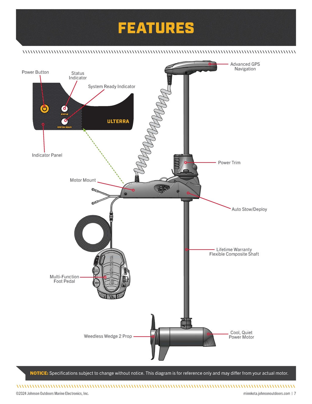 MINN KOTA Ulterra Trolling Motor Owner's Manual - OWNERS MANUAL - WIRE BOUND