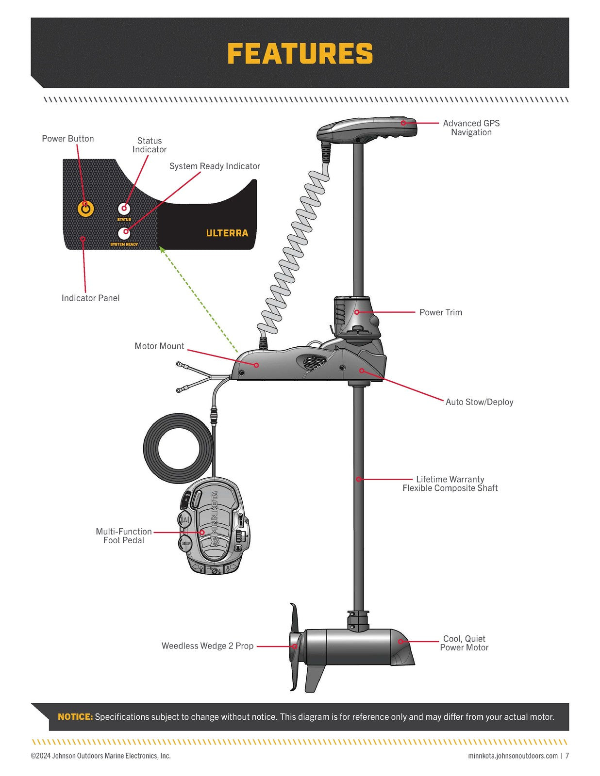 MINN KOTA Ulterra Trolling Motor Owner's Manual - OWNERS MANUAL - WIRE BOUND