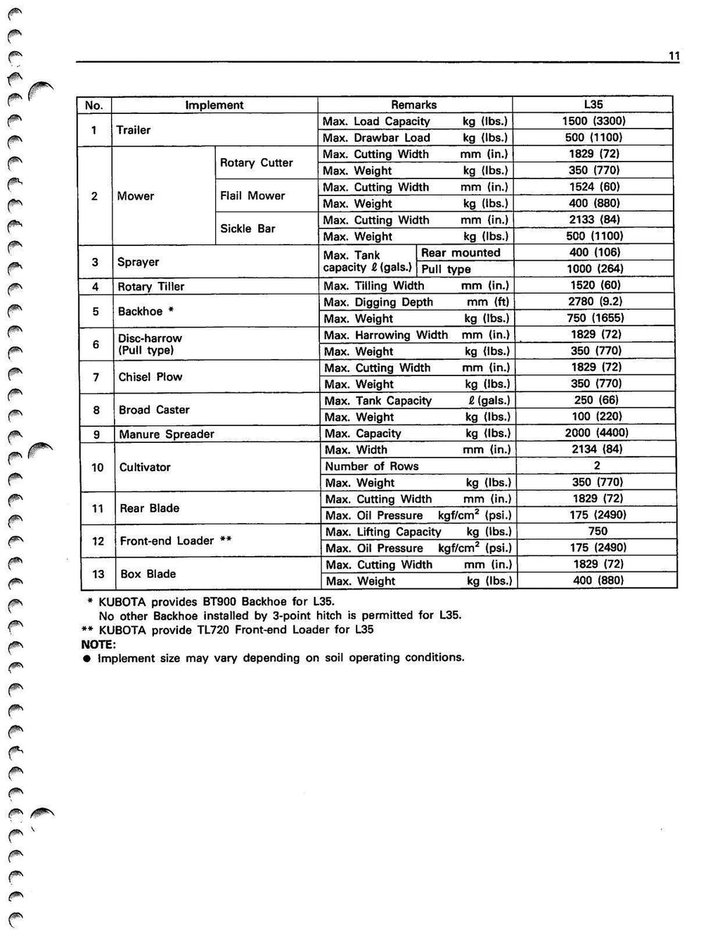 KUBOTA L35 TRACTOR OPERATORS MANUAL - STEEL WIRE BOUND - PROTECTIVE COVERS