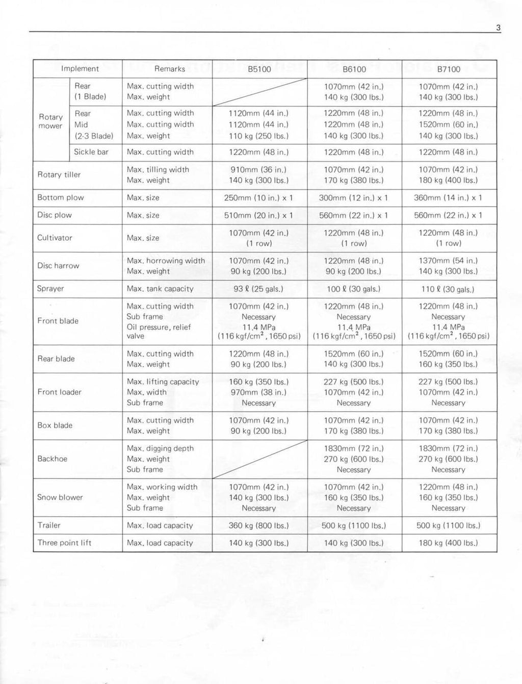 KUBOTA B5100D B5100E B6100D B6100E B7100D TRACTOR OPERATORS MANUAL - WIRE BOUND