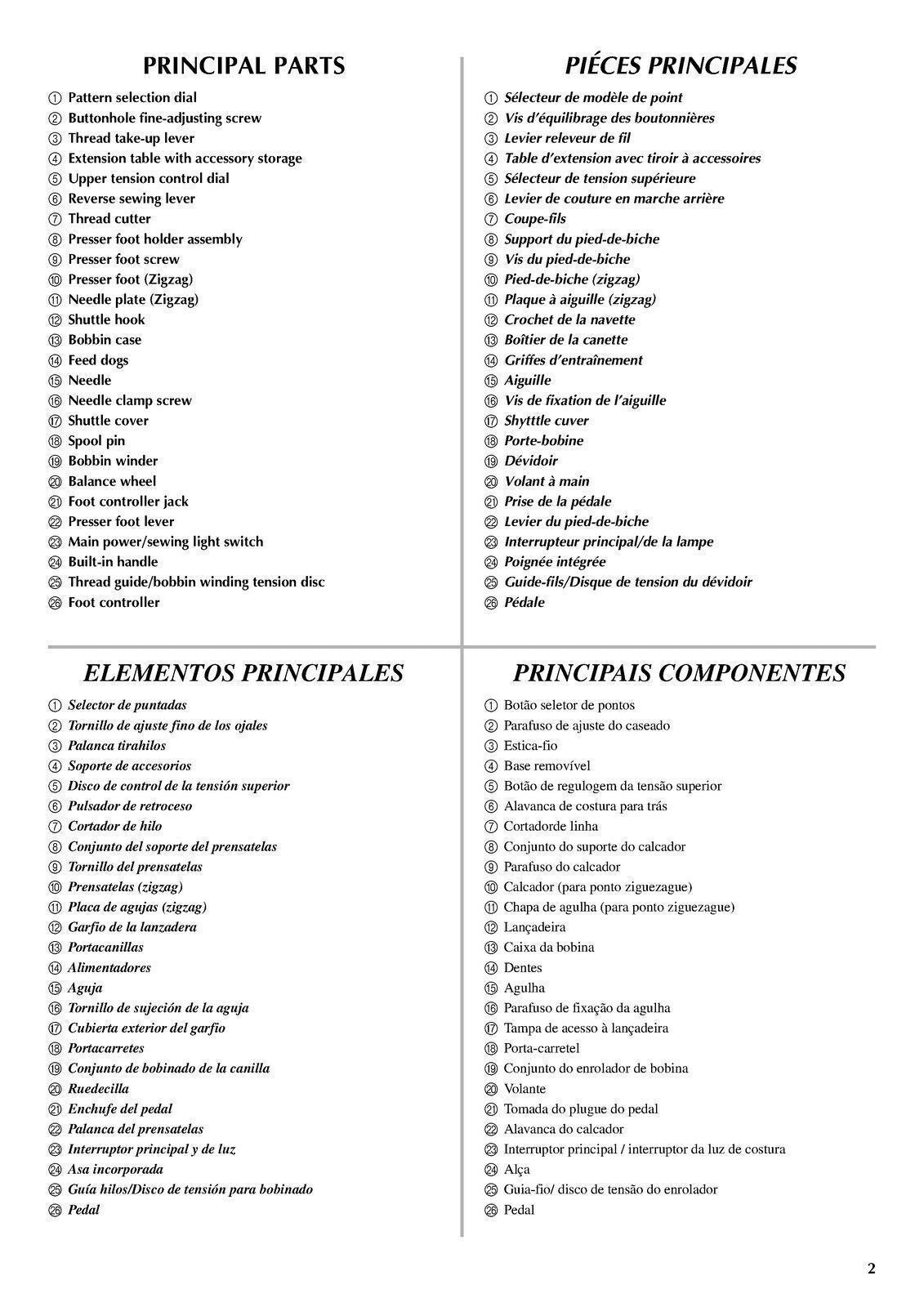BROTHER LS1520 Sewing Machine User Manual Operation Guide - STEEL WIRE BOUND