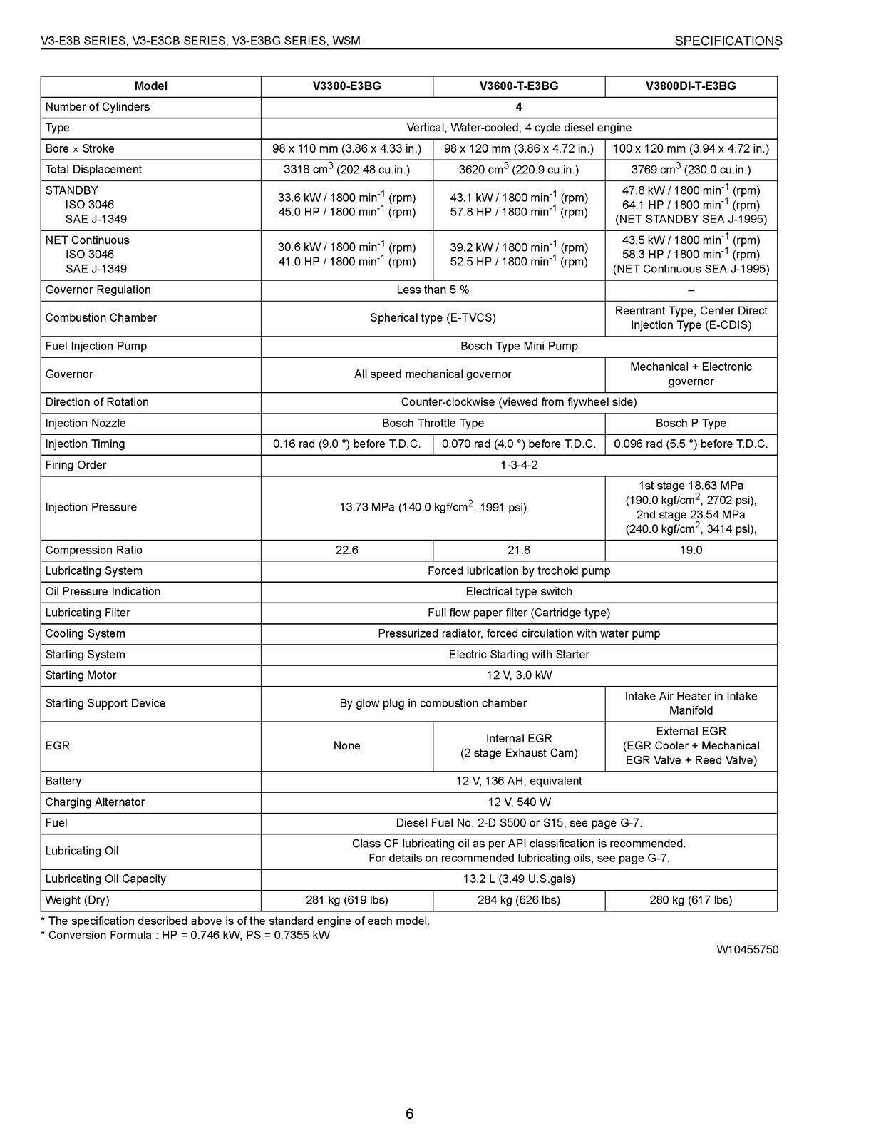 KUBOTA V3800 V3600 V3300 DIESEL ENGINE WORKSHOP MANUAL WSM - WIRE BOUND - COVERS