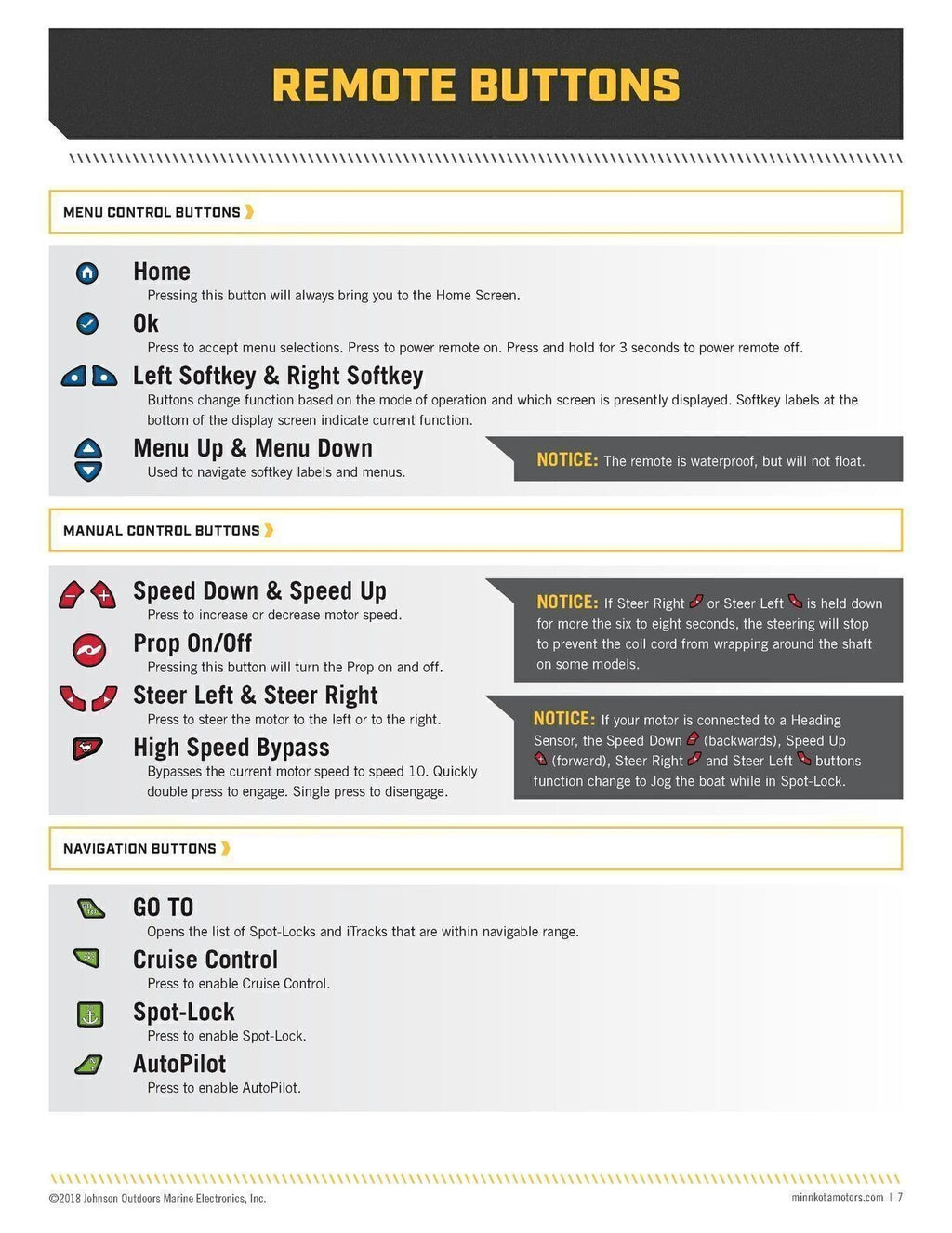 MINN KOTA i-Pilot Link Ultrex Power Drive Riptide Terrova Owners User Manual