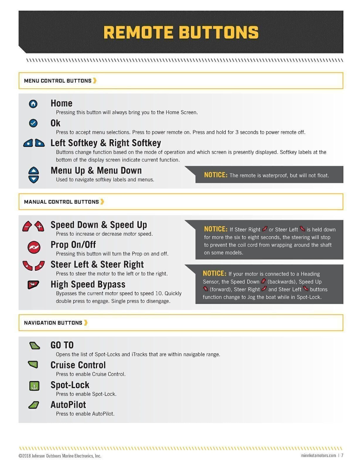 MINN KOTA i-Pilot Link Ultrex Power Drive Riptide Terrova Owners User Manual