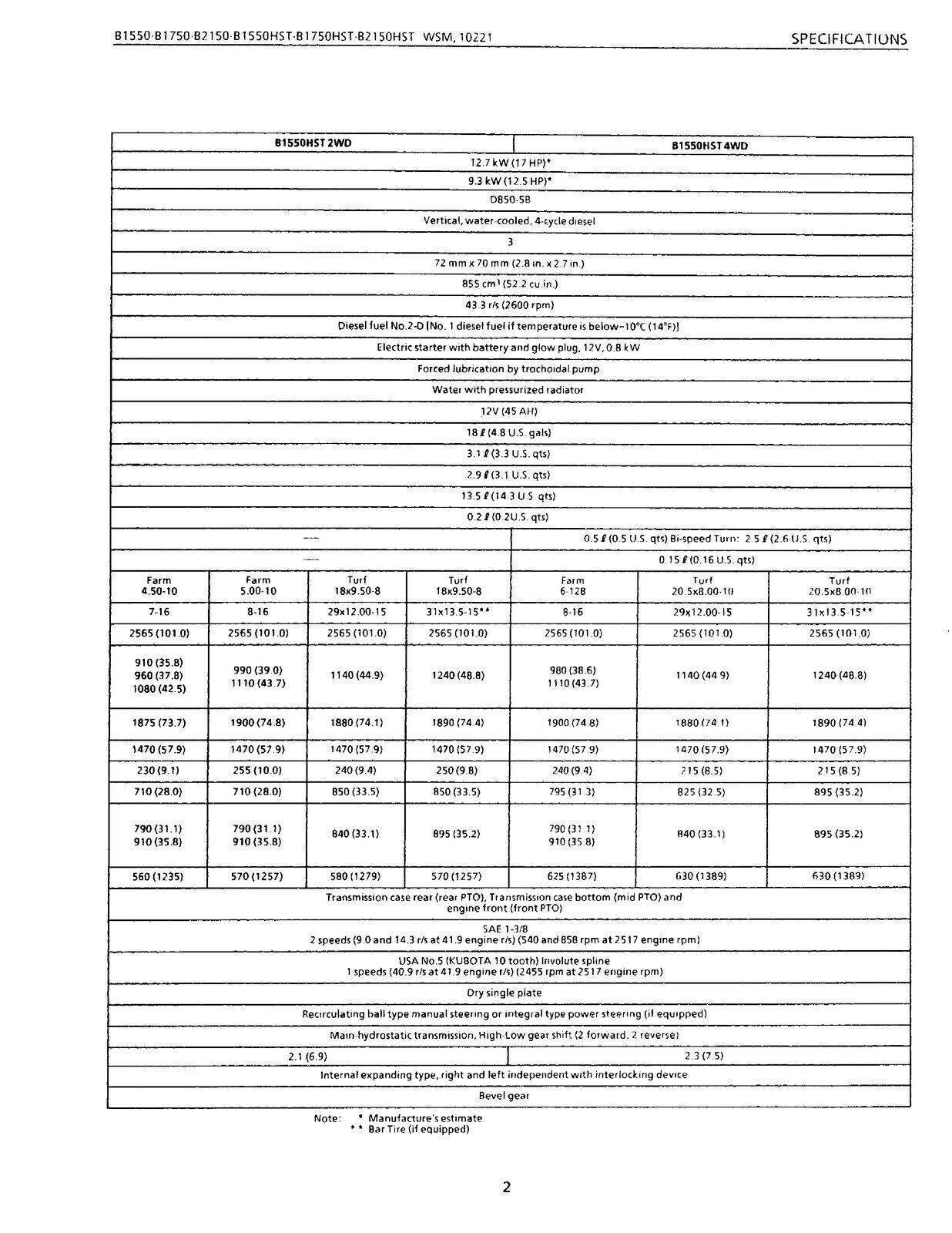KUBOTA B1550 B1550HST B1750 B1750HST B2150 B2150HST WORKSHOP MANUAL - WIRE BOUND