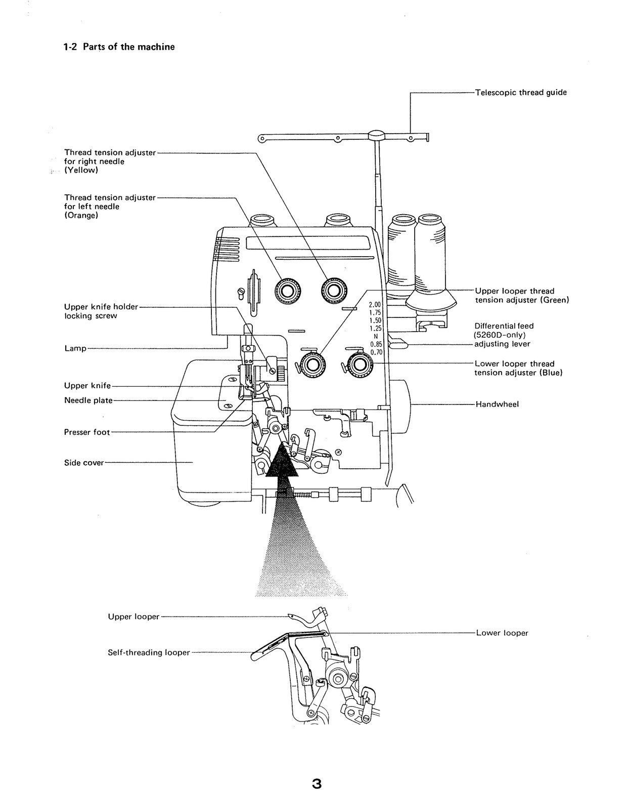 BABYLOCK BL5260 Serger Instruction Manual - STEEL WIRE BOUND - PROTECTIVE COVERS