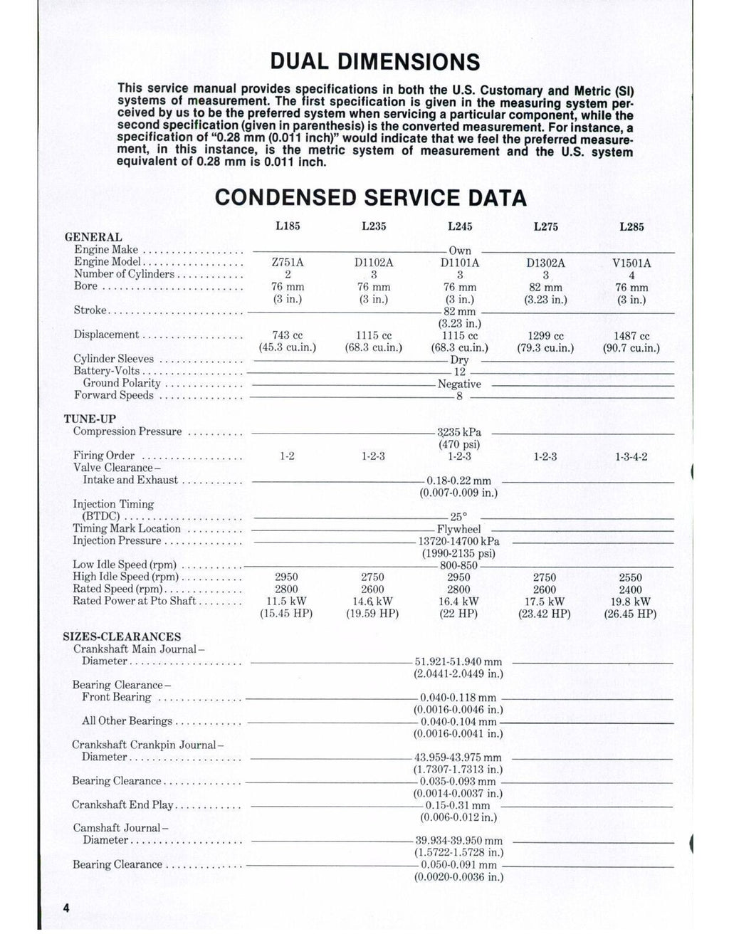 KUBOTA L185 L235 L245 L275 L285 L295 L305 L345 L355 WORKSHOP MANUAL - WIRE BOUND