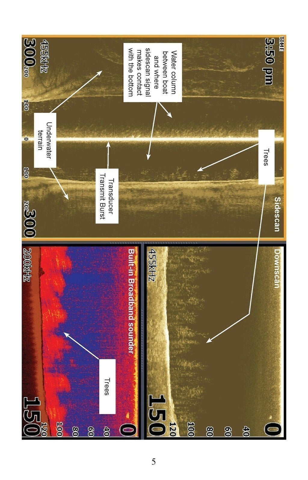 LOWRANCE STRUCTURESCAN HD Sonar Imaging Operator User Manual, TOUGH WIRE BINDING