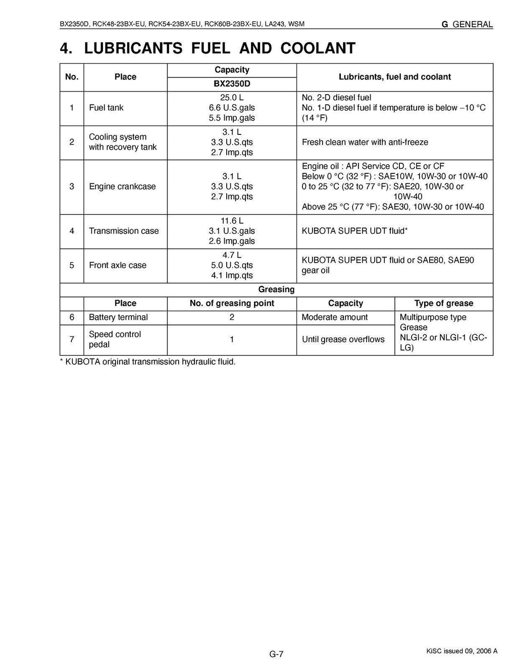 KUBOTA BX2350D RCK48-23BX-EU RCK54-23BX-EU RCK60B-23BX-EU LA243 WORKSHOP MANUAL