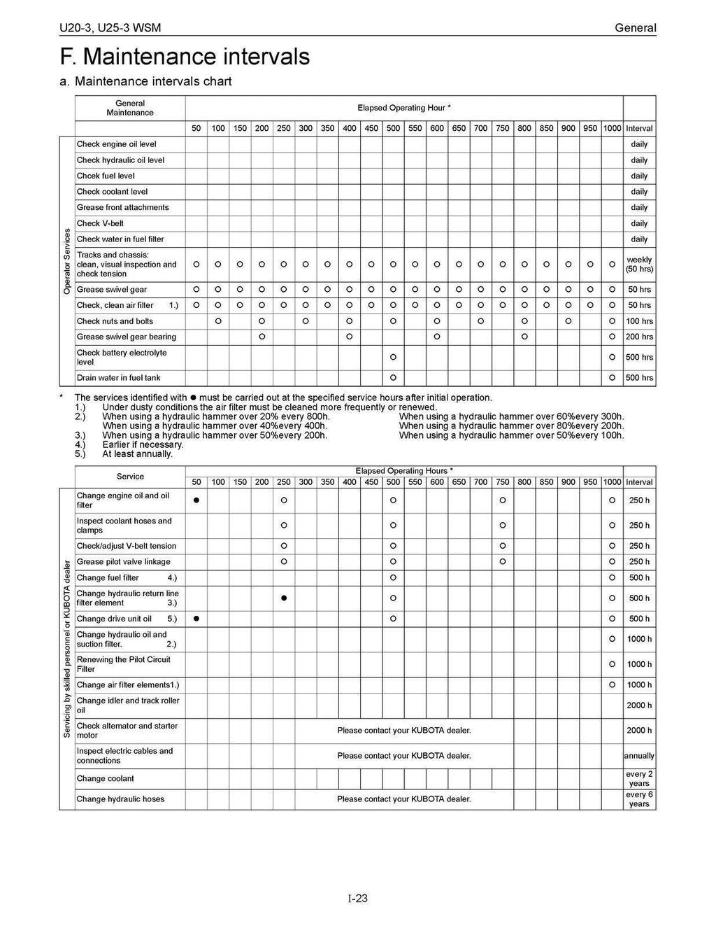 KUBOTA U20-3 U25-3 WSM EXCAVATOR WORKSHOP MANUAL, STEEL BOUND, PROTECTIVE COVERS