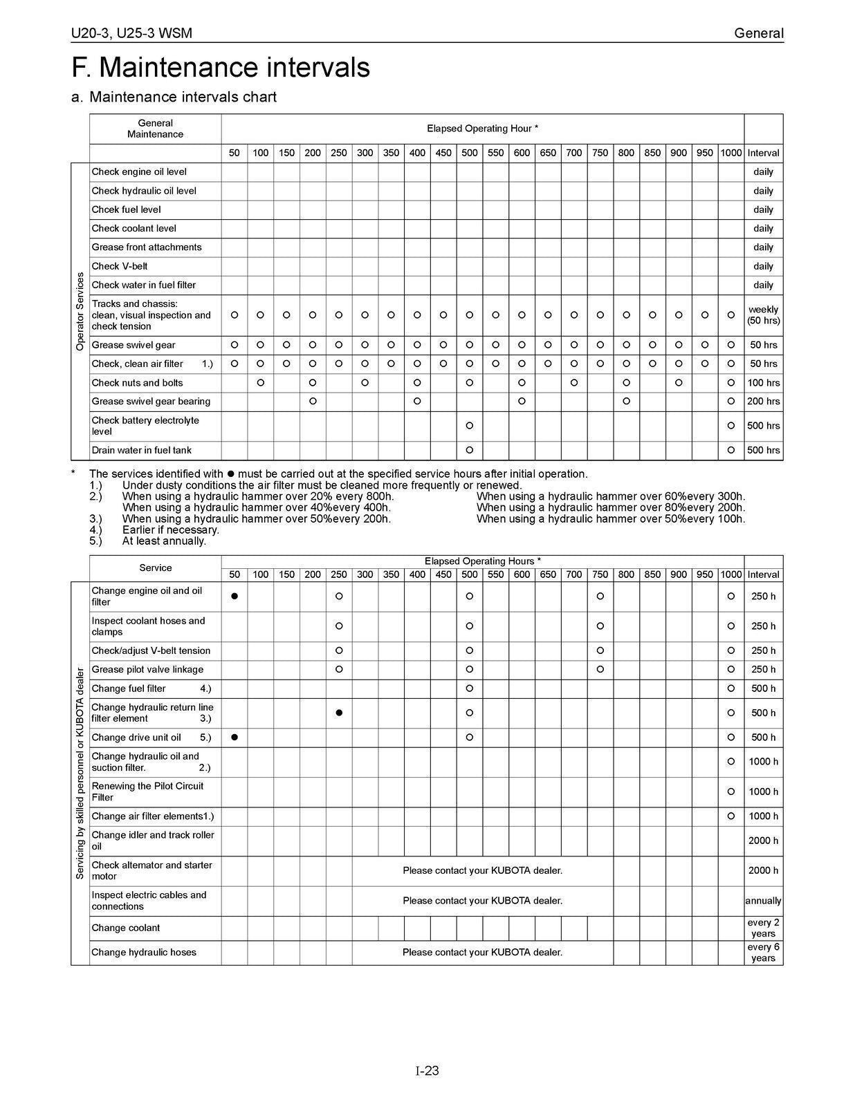 KUBOTA U20-3 U25-3 WSM EXCAVATOR WORKSHOP MANUAL, STEEL BOUND, PROTECTIVE COVERS