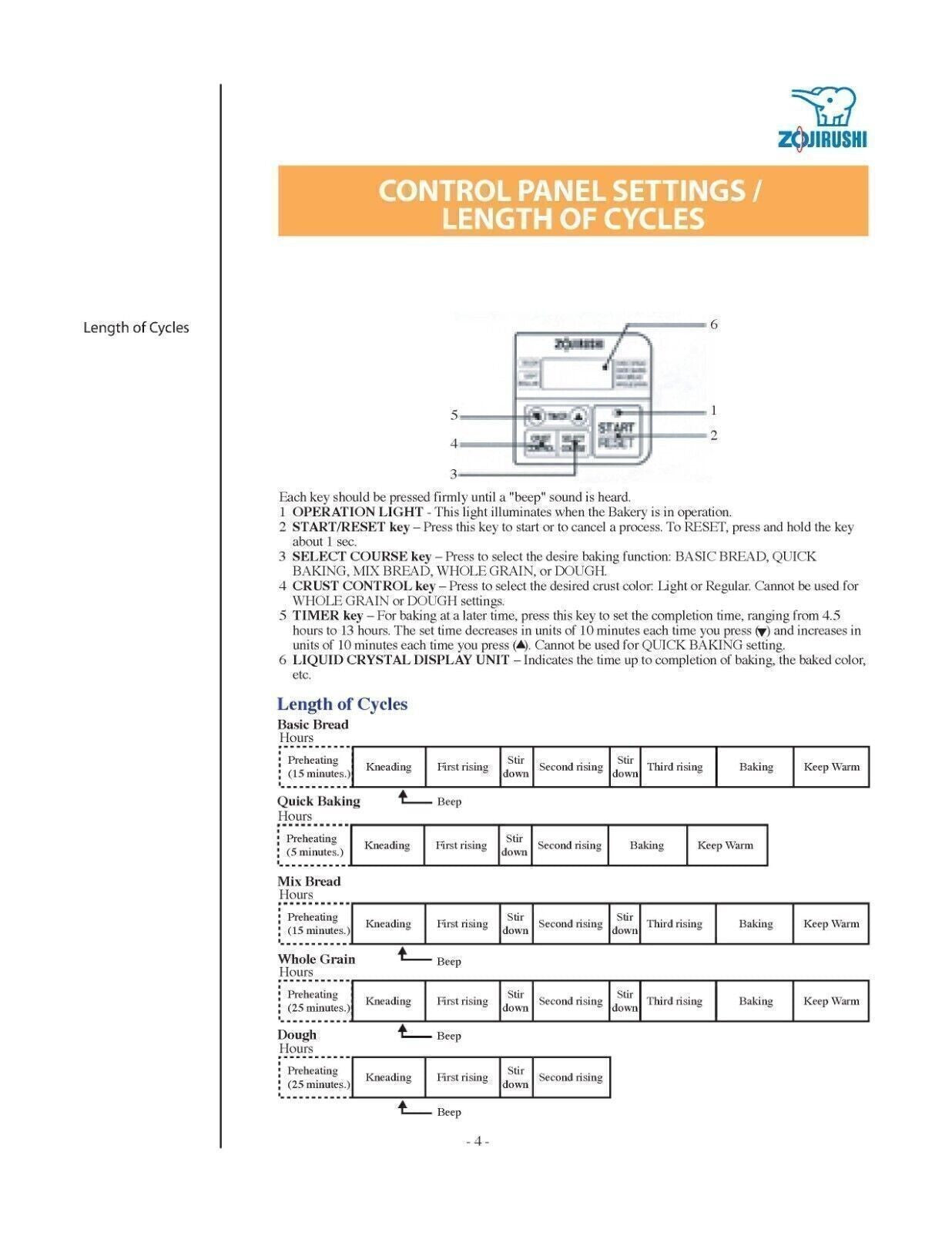 ZOJIRUSHI BBCC-Q15 User Manual Owners Instruction Book + Lots of Recipes!