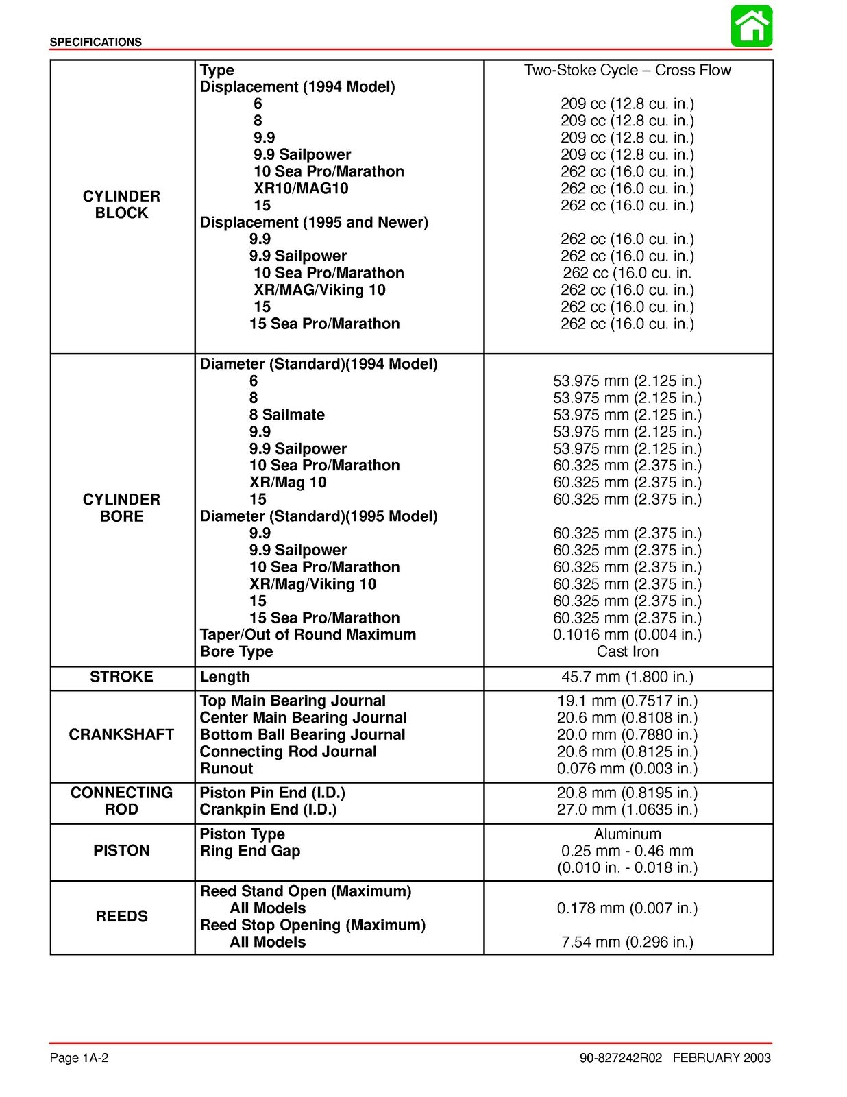 MERCURY 1986-2003 6 8 9.9 10 15 HP SERVICE MANUAL - WIRE BOUND - TOUGH COVERS