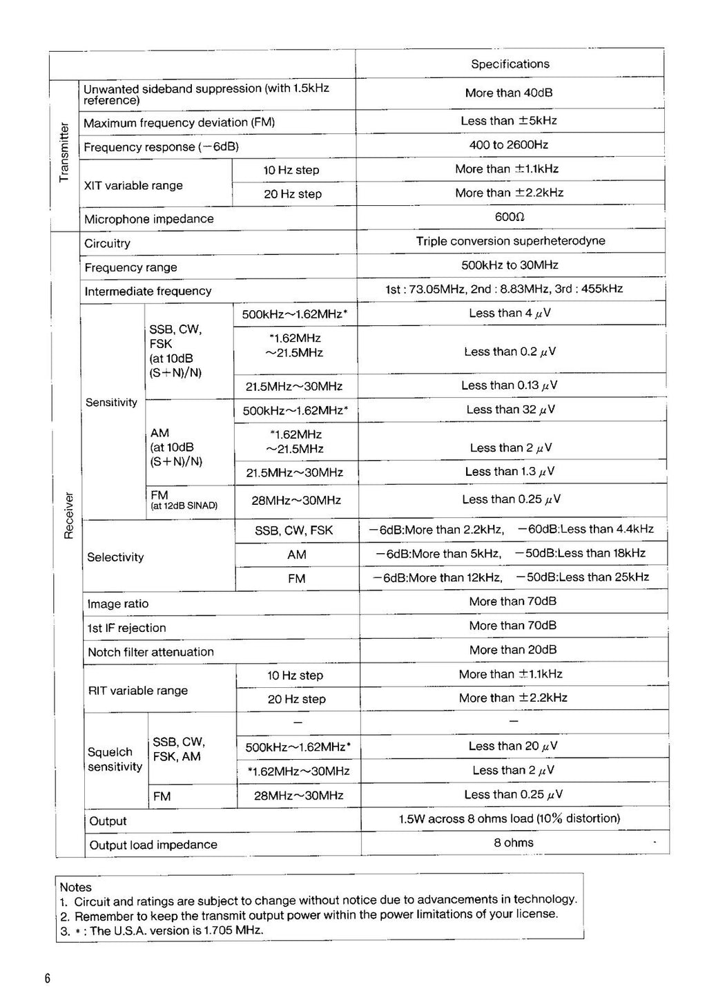 KENWOOD TS-450S TS-690S User Instruction Manual - WIRE BOUND - TOUGH COVERS