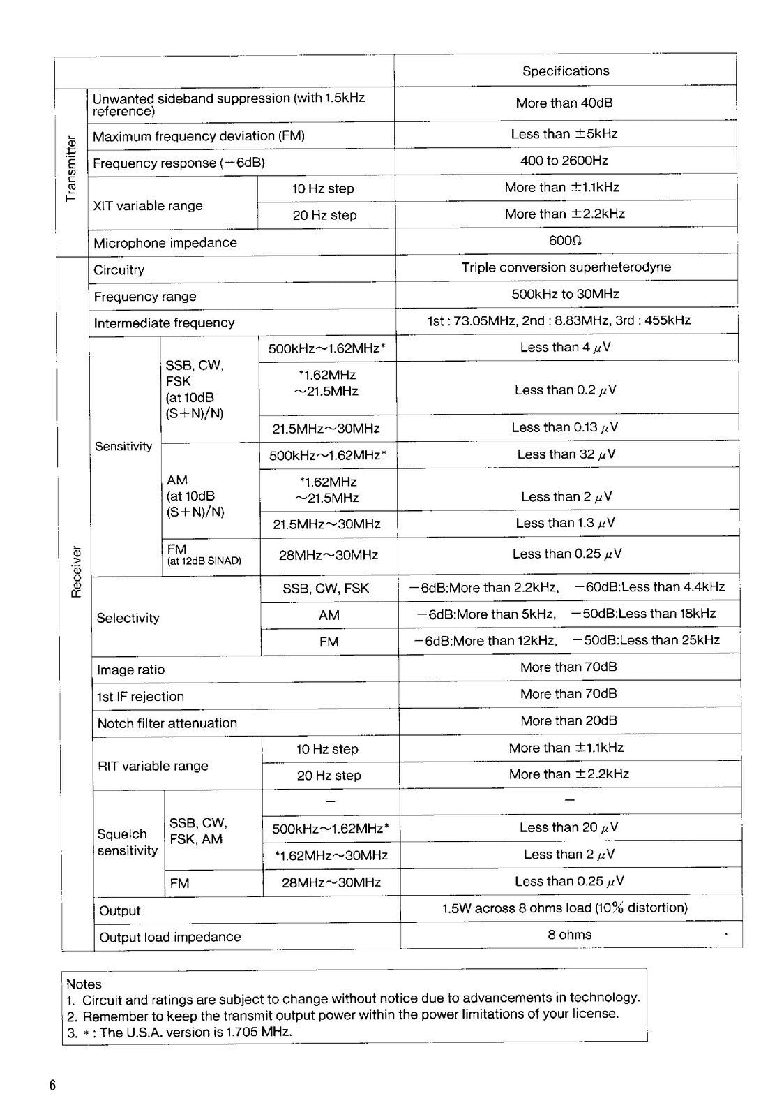 KENWOOD TS-450S TS-690S User Instruction Manual - WIRE BOUND - TOUGH COVERS