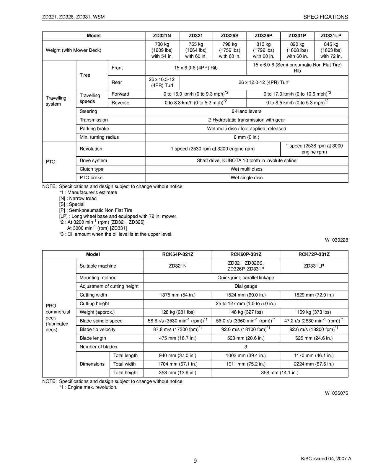 KUBOTA ZD321 ZD326 ZD331 WORKSHOP MANUAL -  STEEL WIRE BOUND - TOUGH COVERS