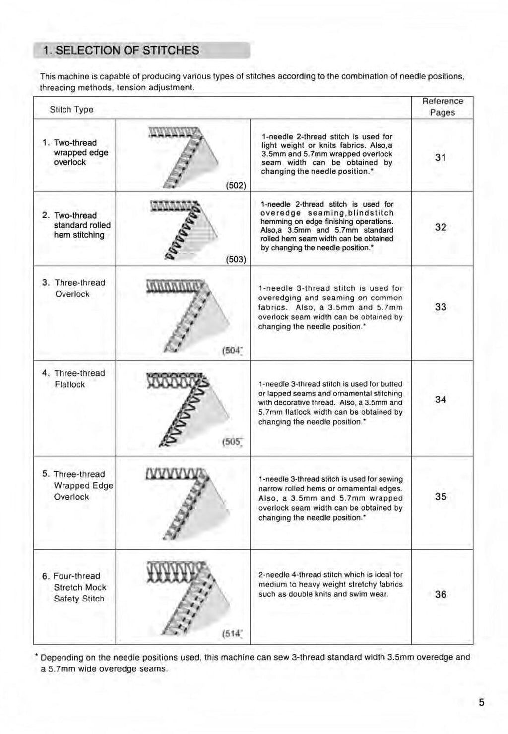 SINGER 14HD854 Sewing Machine User Manual Instructions [DURABLE WIRE BINDING]