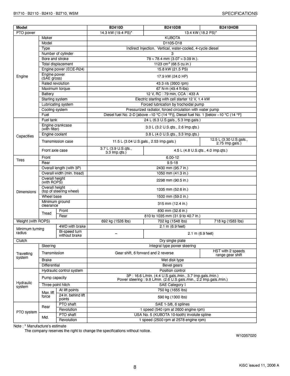 KUBOTA B1717 B2110 B2410 B2710 WORKSHOP MANUAL SERVICE WSM - STEEL WIRE BOUND