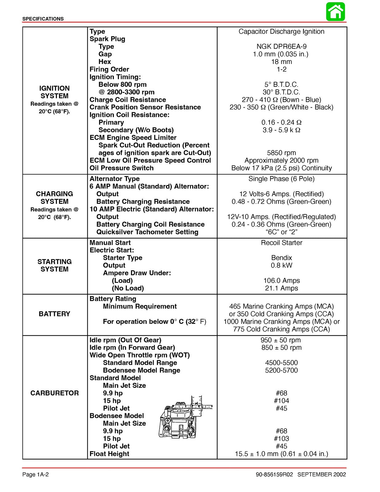 MERCURY 9.9 15 FourStroke BigFoot SERVICE MANUAL - WIRE BOUND & TOUGH COVERS