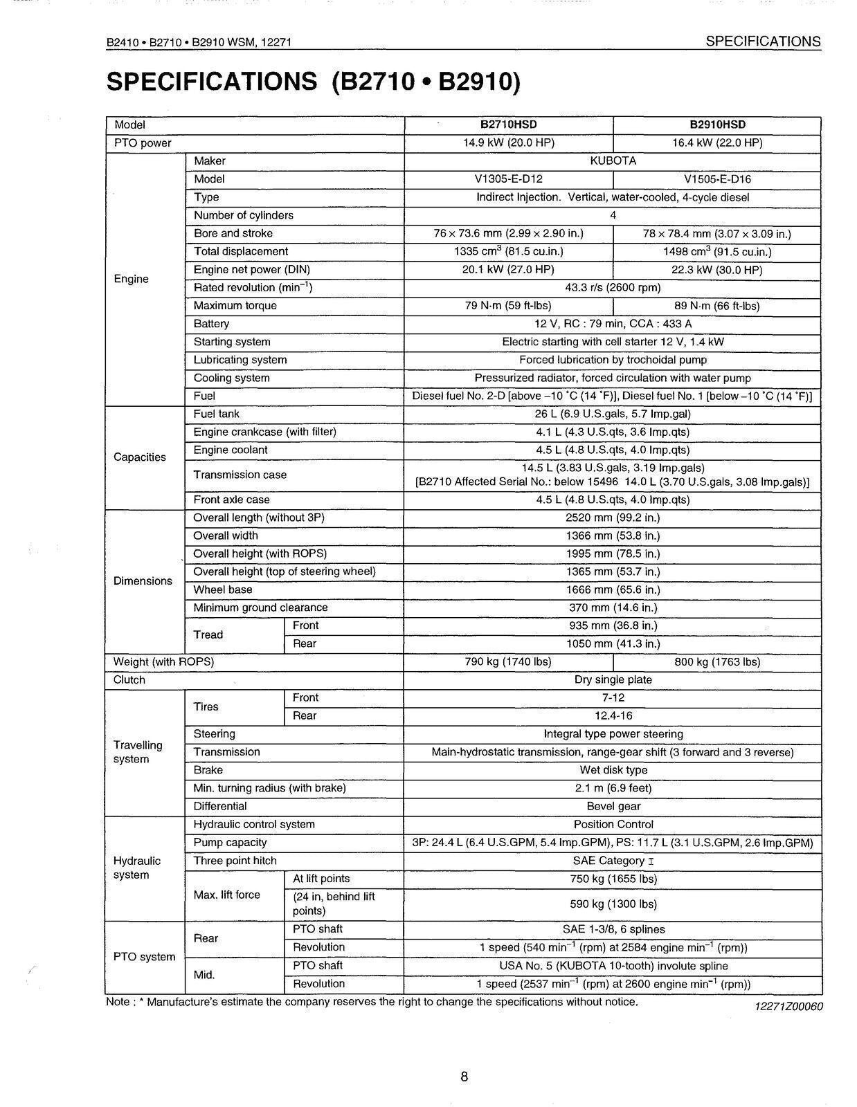 KUBOTA B2410 B2710 B2910 B7800 HSD TRACTOR WORKSHOP MANUAL - STEEL WIRE BOUND