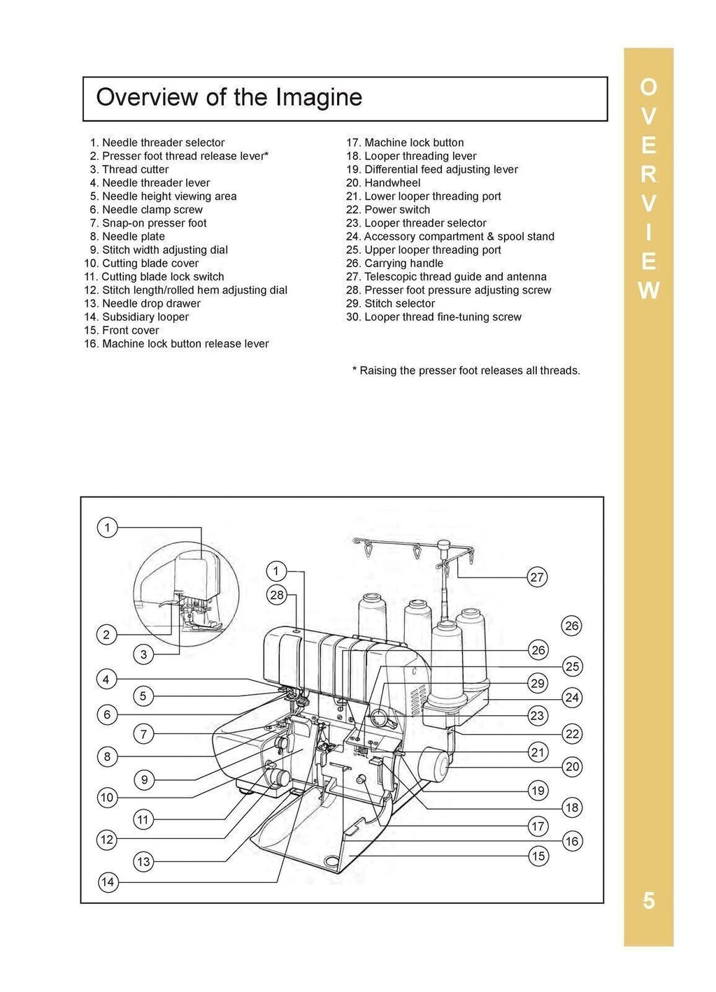 BABY LOCK Imagine BLE1AT2 Serger Sewing Machine User Manual TOUGH WIRE BINDING