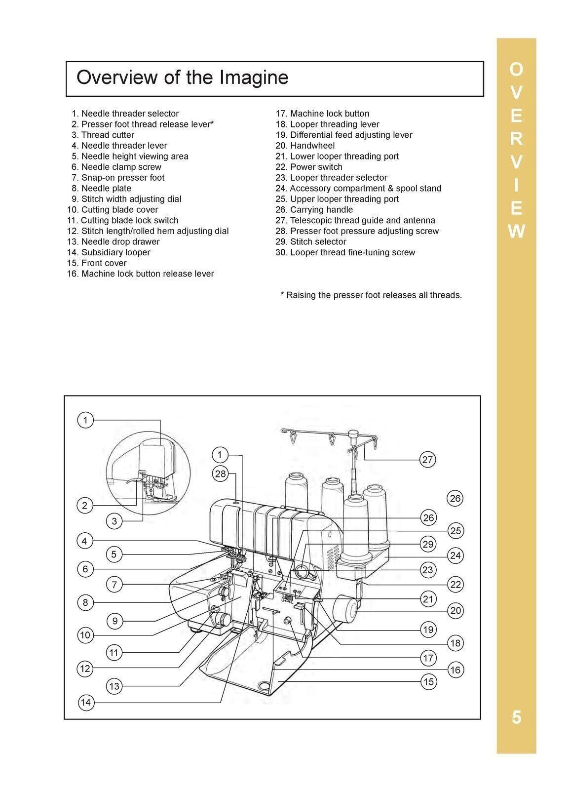 BABY LOCK Imagine BLE1AT2 Serger Sewing Machine User Manual TOUGH WIRE BINDING
